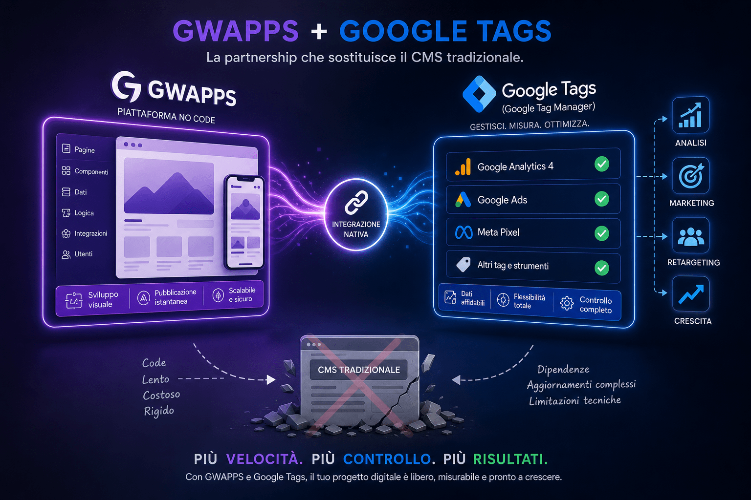 interazione tra gwapps e google tag manager per costruire un cms gestionale su misura