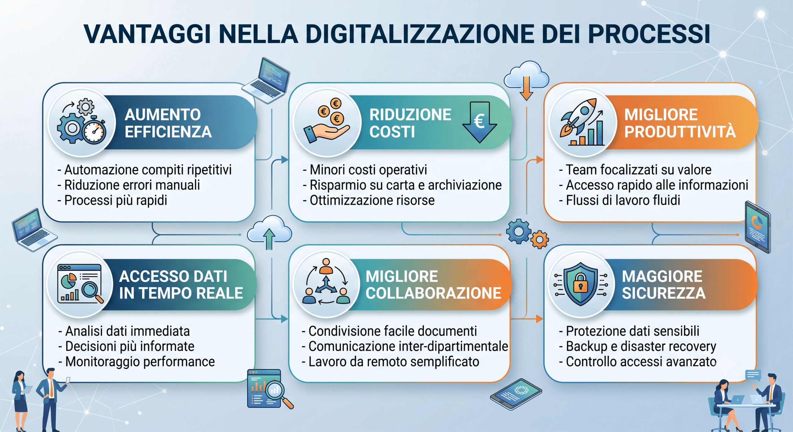 I vantaggi nella digitalizzazione dei processi
