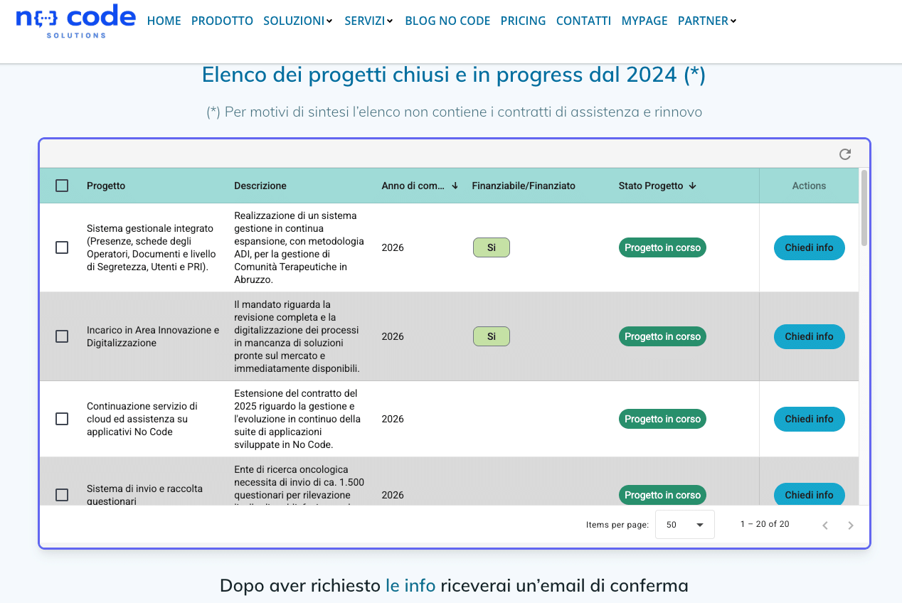 progetti_nocode - No Code Solutions Srl progetti_no_code