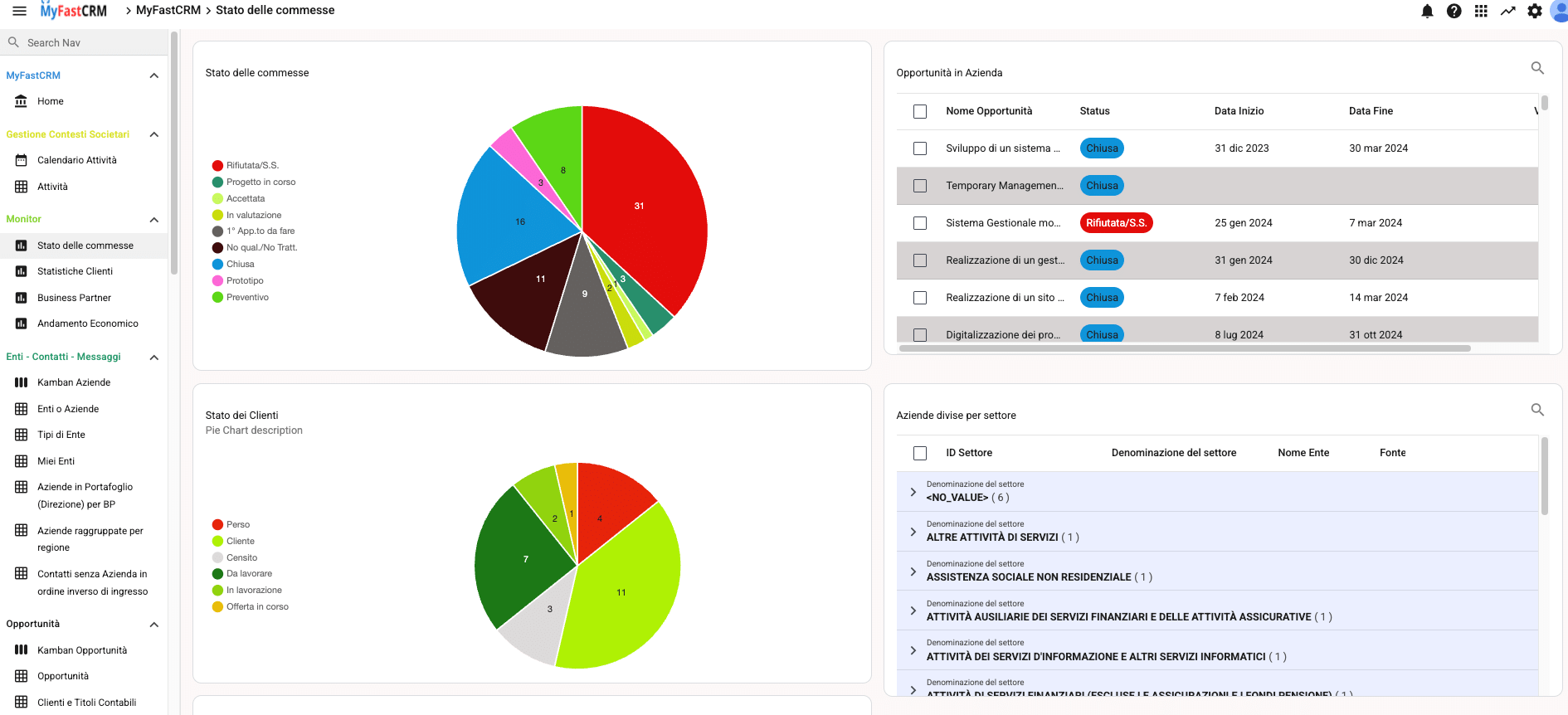 MyFastCRM, presentazione e personalizzazione del Template